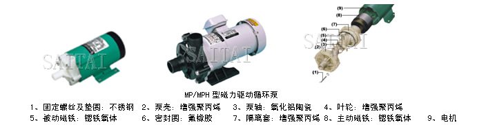 MP/MPH型磁力驅動循環泵
1、固定螺絲及墊圈：不銹鋼  2、泵殼：增強聚丙烯   3、泵軸：氧化鋁陶瓷   4、葉輪：增強聚丙烯
5、被動磁鐵：鍶鐵氧體      6、密封圈：氟橡膠     7、隔離套：增強聚丙烯 8、主動磁鐵：鍶鐵氧體    9、電機
