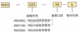 訂貨代碼