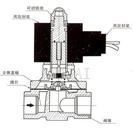  SLDF-20外形尺寸、內(nèi)部結(jié)構(gòu)圖