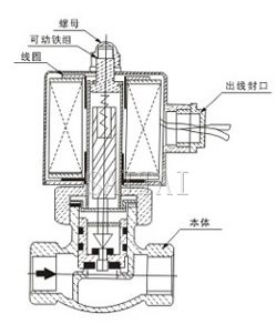 ZQDF-A-25外形尺寸、內部結構圖