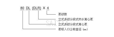 型號意義