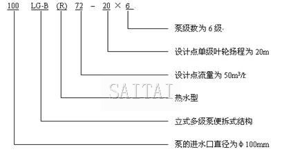 LG-B多級泵型號意義
