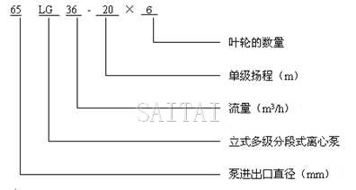LG多級泵型號意義