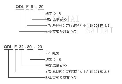 QDL、QDLF多級泵型號含義