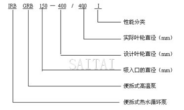 IRB、GRB熱水循環泵型號說明