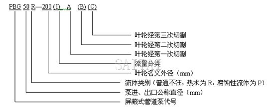PBG屏蔽泵型號意義