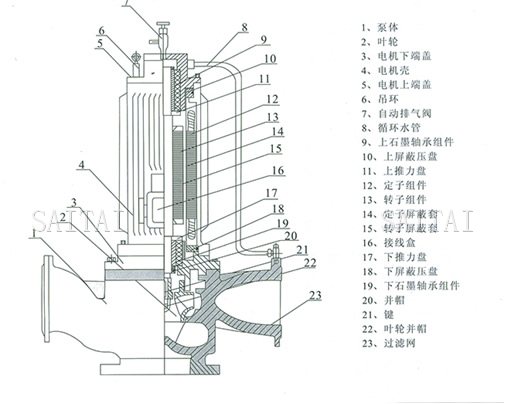 PBG屏蔽泵結構說明
