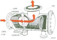 ZPG系列自動排污反沖洗過濾器結構圖1
