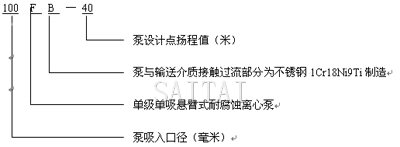 AFB、FB耐腐蝕泵型號意義