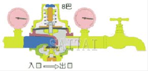 支管減壓閥簡圖2