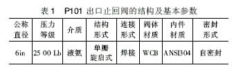 高壓液氨泵出口止回閥的泄漏與維修圖1