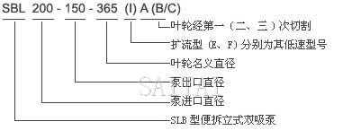 SLB雙吸空調(diào)泵型號(hào)意義