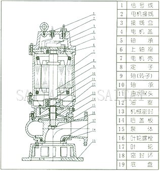 QW型無堵塞潛水排污泵結構圖