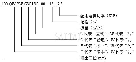 QW排污泵型號意義