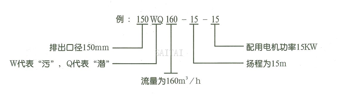 WQ型無堵塞污水潛水排污泵