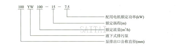 YW型無堵塞液下排污泵型號意義