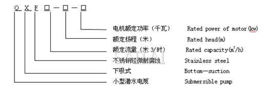 QXF潛水電泵型號說明