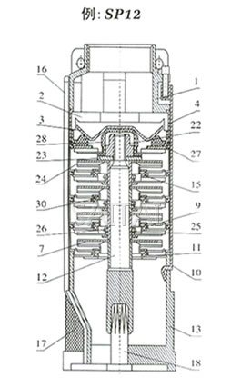 SP12潛水泵結構圖