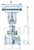 襯氟塑料氣動波紋管調節閥結構圖2