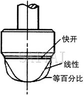 角式單座調節閥結構圖2