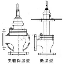 角式單座調節閥結構圖4
