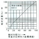 氣動薄膜單座、套筒調節閥流量圖2