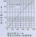 氣動薄膜直通單座、雙座調(diào)節(jié)閥流量圖2