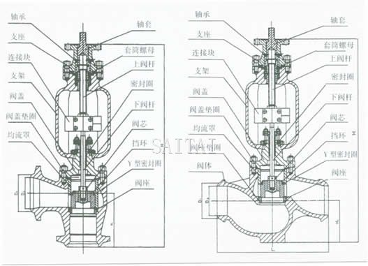 TYH968Y電動(dòng)疏水調(diào)節(jié)閥結(jié)構(gòu)圖