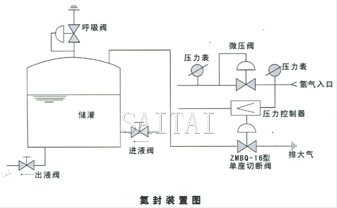 自力式微壓調節閥結構圖2