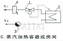 舉例示意圖C