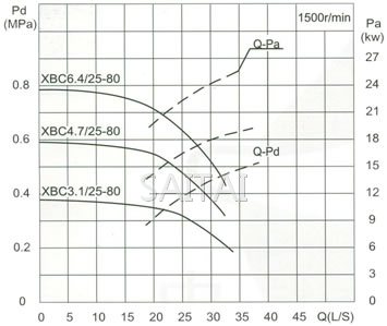 流量Capacity:25L/S 壓力Pressure:0.31-0.92MPa