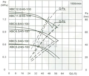 流量Capacity:40/45L/S 壓力Pressure:0.53-1.18MPa