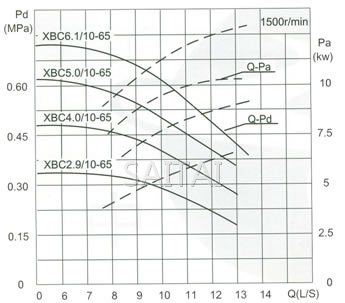 流量Capacity:10L/S 壓力Pressure:0.29-0.88MPa