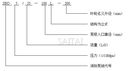 XBD-L消防泵型號說明