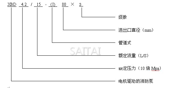 XBD-DL消防泵型號意義及產品圖片