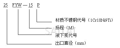 FYW液下泵型號說明