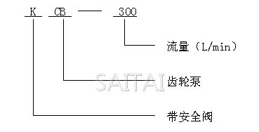 KCB、2CY齒輪油泵型號意義