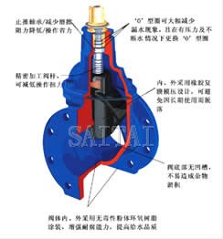 暗桿軟密封閘閥結構圖