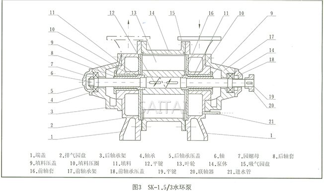 SK真空泵結構圖2