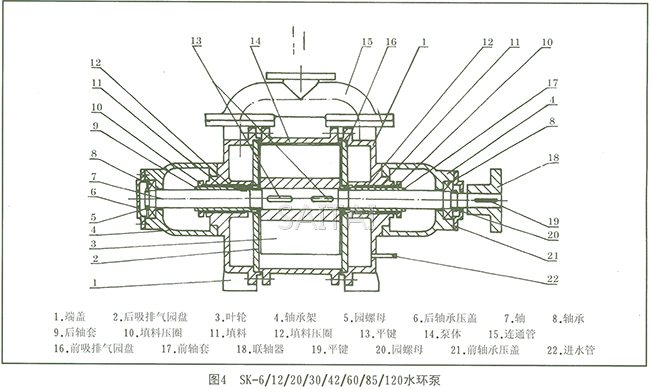 SK真空泵結構圖3