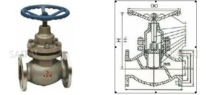 UJ41SM/H-150Lb-800Lb  API美標柱塞閥結構圖