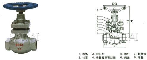 UJ11H-16/25/40C/P 內(nèi)螺紋柱塞截止閥結(jié)構(gòu)圖