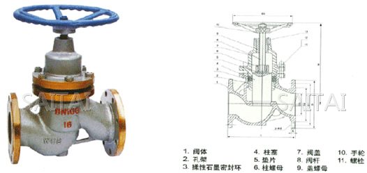 UJ41W/H-16/25/40/64C/P 柱塞截止閥結(jié)構(gòu)圖